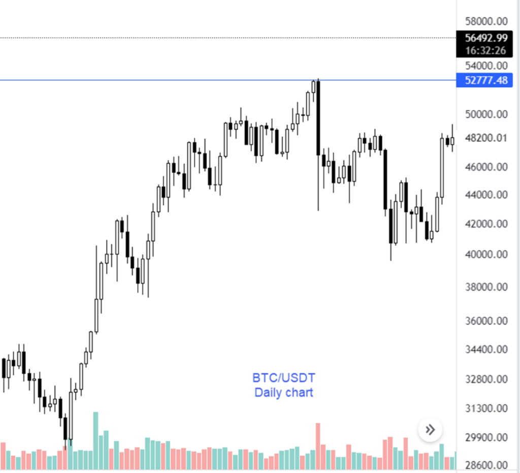 drawing resistance line