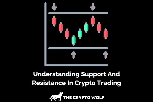 support and resistance in crypto